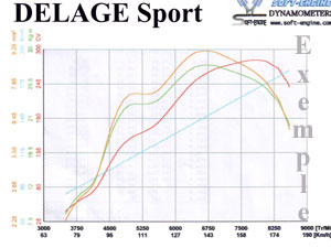 Passage au banc (avant et après) en votre présence * - 180.00 HT 
