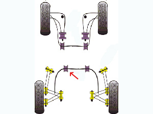 Jeu de 2 silentblocs support de barre stabilisatrice AR - 36.79 HT