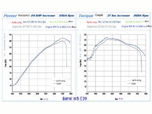 Optimisation du boîtier électronique * - 800.17 HT